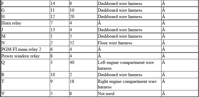 Electrical System - Testing & Troubleshooting